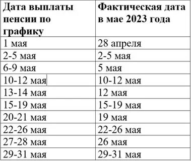 График выплаты пенсий в октябре 2024г