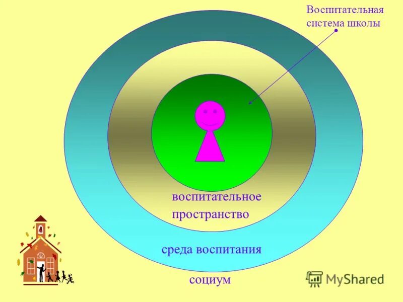 воспитательное пространство. воспитательное пространство школы схема. модель воспитательного пространства в школе. воспитательное пространство. воспитательное пространство школы.