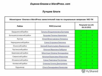 Расписание уроков барда
