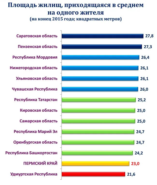 Сколько длился пермь