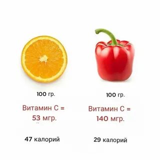 Перец острый калорийность