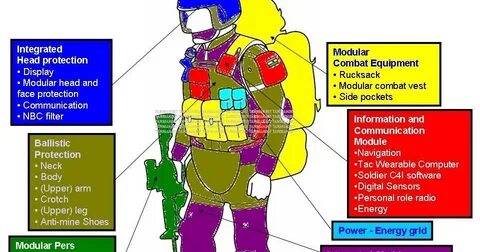 Side system
