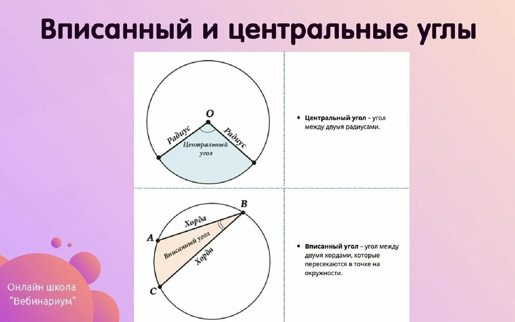 Сколько центральный угол. Вписанныее и центральны еуглы. Центральные и вписанные углы. Центральныйи вписаннрый углы. Вписанные углы..