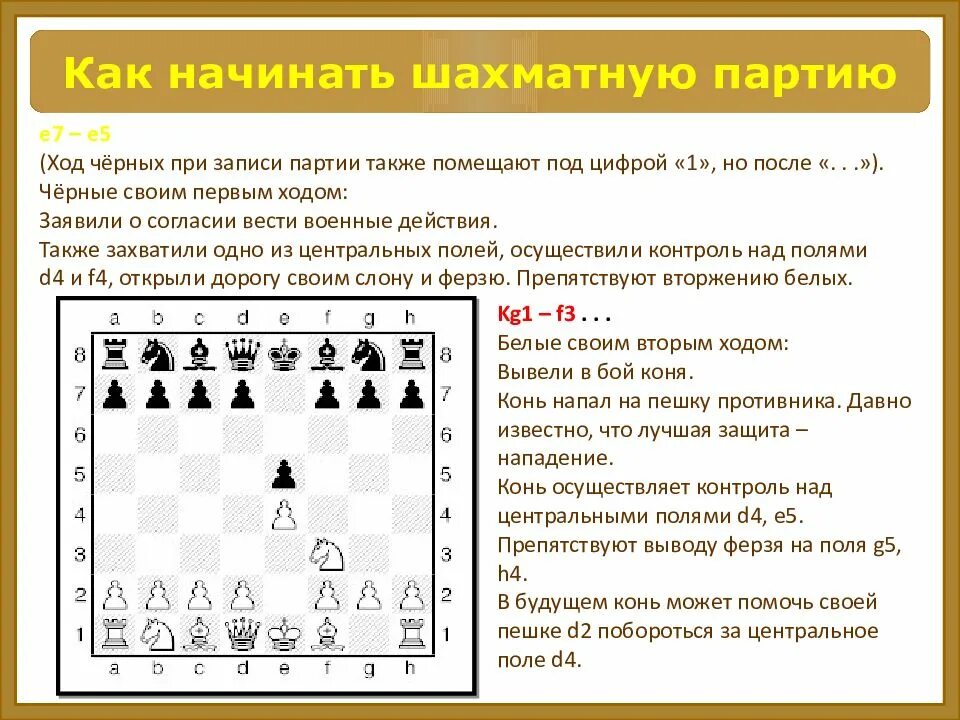 Основные шахматные партии