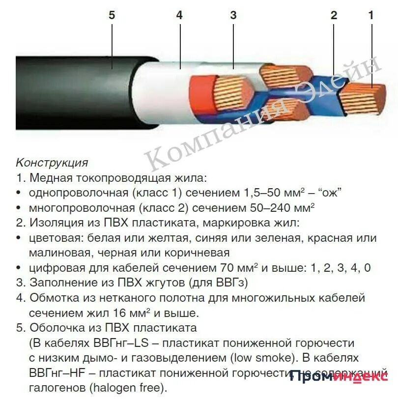 Кабель frls расшифровка