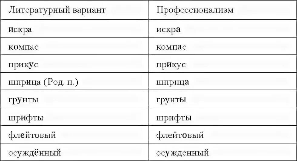 Литературные варианты языка. Литературный язык примеры. Примеры литературного языка в русском языке. Литературный стиль в ролевой пример. Есть литературный вариант.