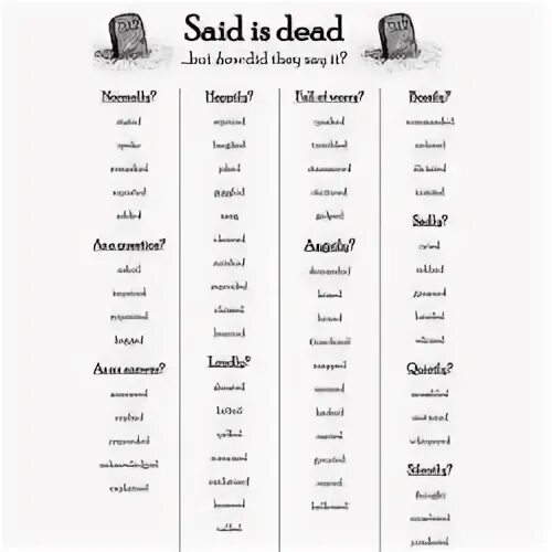 Were said. Said is Dead песня. Is said to.