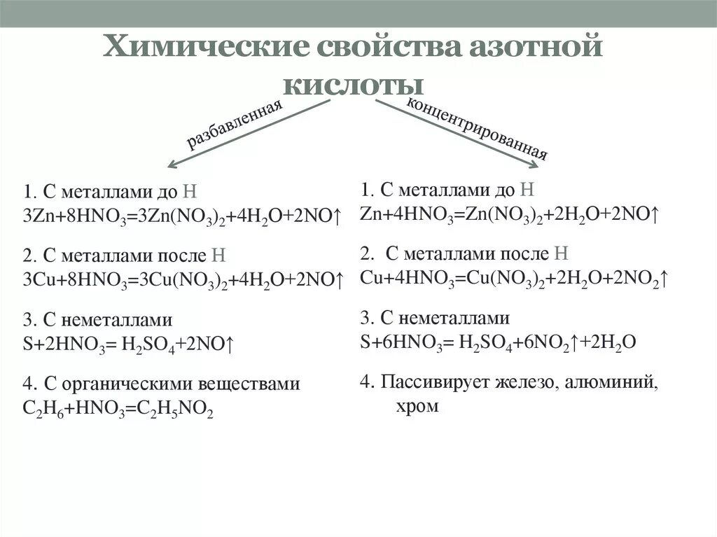 Характеристика концентратов. Химические свойства концентрированной азотной кислоты схема. Характеристика азотной кислоты химические свойства. Химические свойства концентрированной hno3. Концентрированная азотная кислота химические свойства таблица.