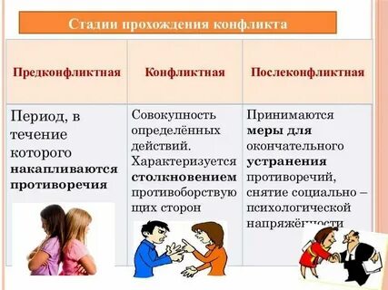 В каком возрасте возникают отношения