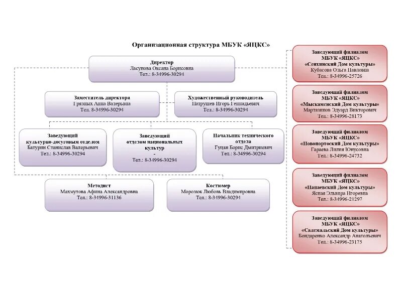 Фгбу управление ставропольмелиоводхоз. Фгбу управление ставропольмелиоводхоз