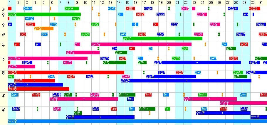 Изменения август 2021. Ретроградные планеты 2022 таблица. Ингрессии планет по годам. Ретроградные планеты в 1982. График аспектов планет 2020.