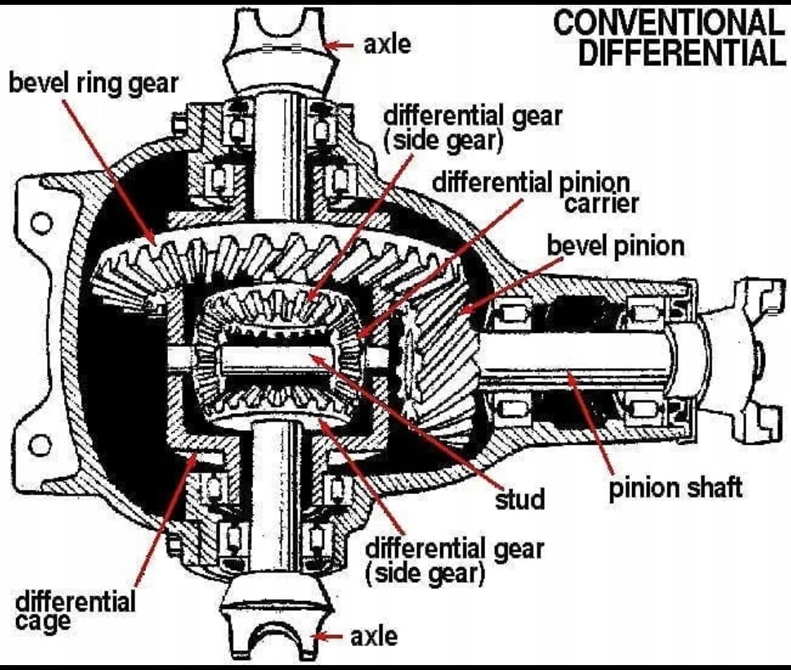Gearbox side