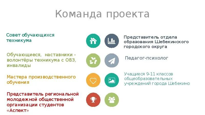 Цели и задачи совета обучающихся. Программа лояльности для волонтеров. наставничество в системе волонтерства. что входит в совет обучающихся. возрастные ограничения в совете обучающихся.