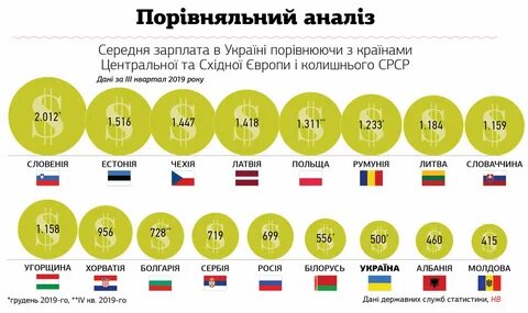 Сколько процентов украины взято