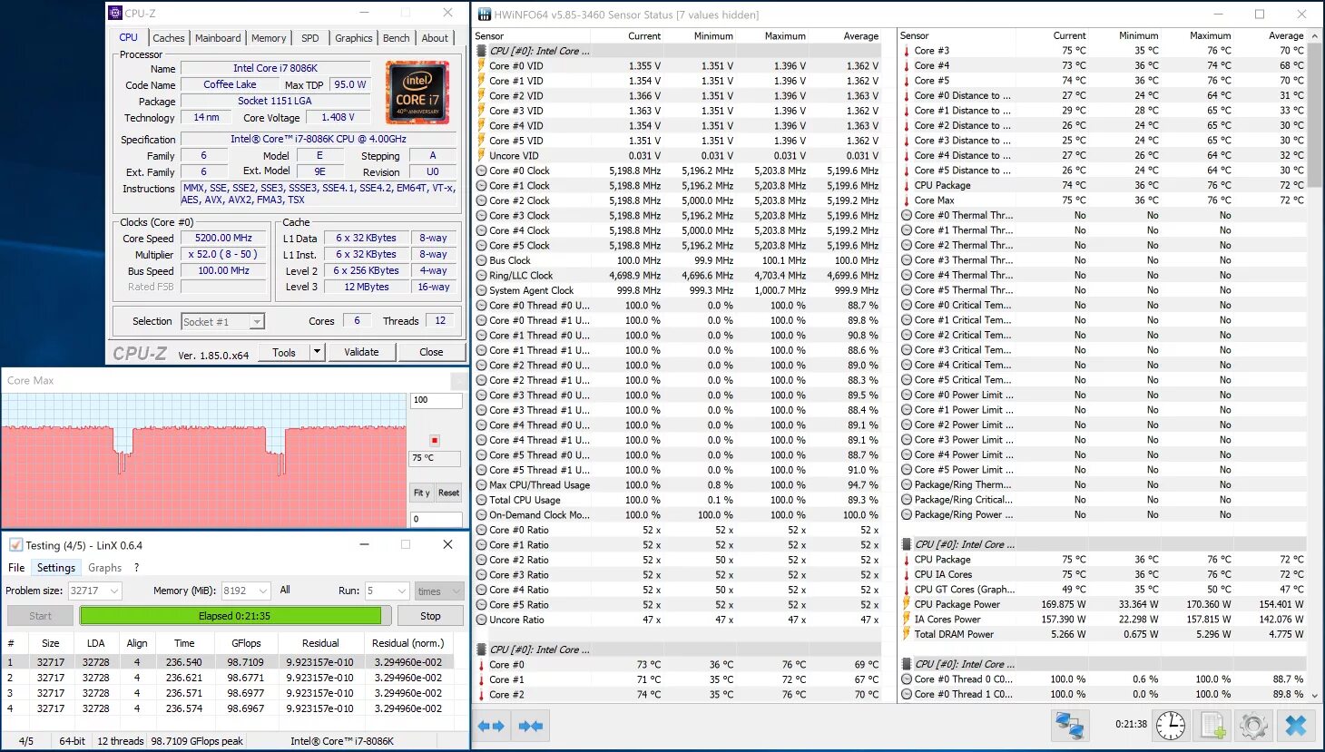 Limit core. Power limit процессора. CPU package что это. Srfd0 обзор процессора.