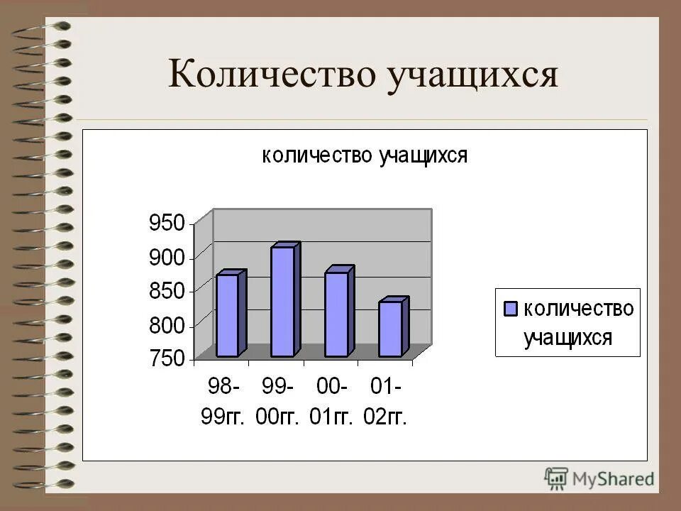 Количество обучающихся с ограниченными. Численность школьников. количество школьников. количество воспитанников. число учащихся.