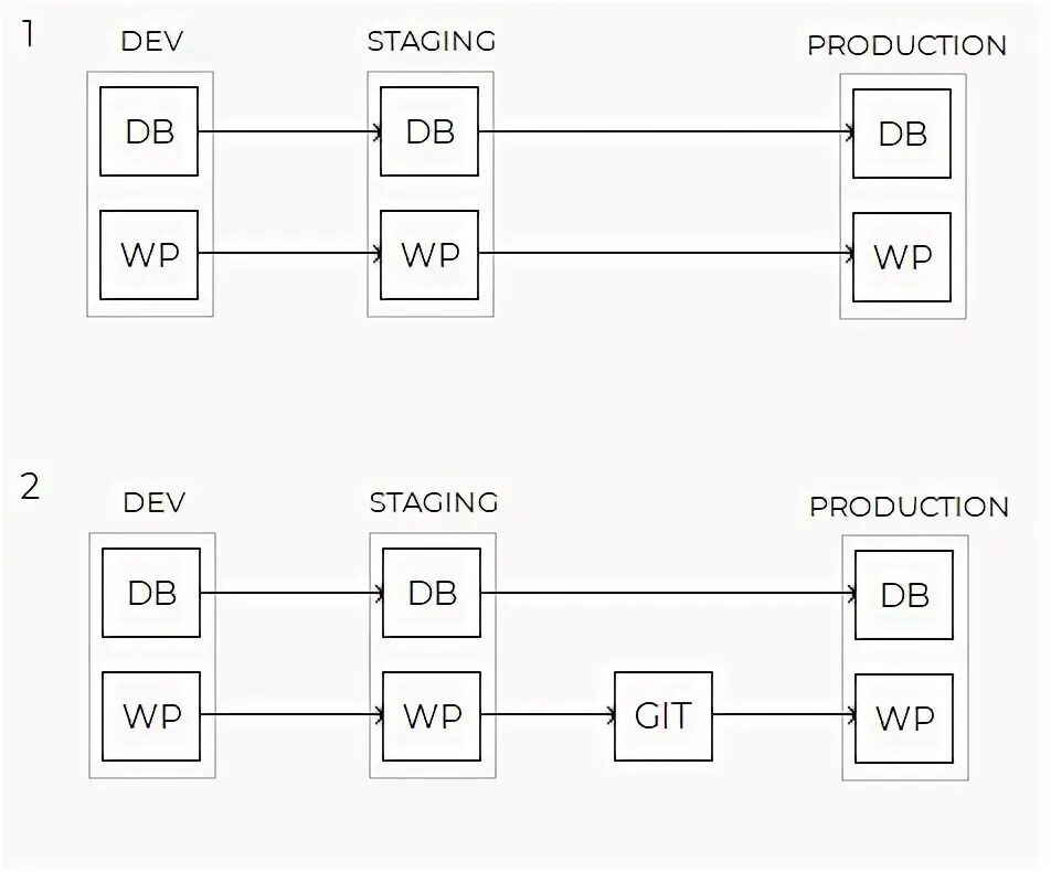 Mysql socket