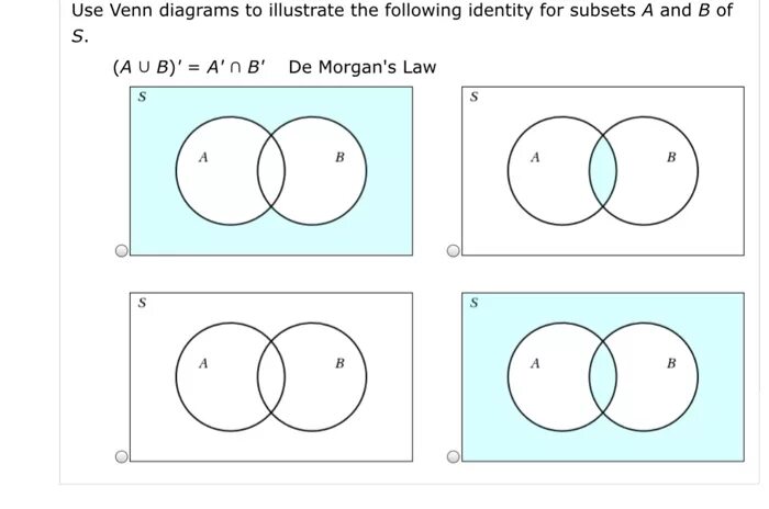 Закон де Моргана на кругах Эйлера. Теорема Эйлера Венна. Закон де Моргана диаграмма Эйлера. Диаграмма Эйлера Венна для множеств.