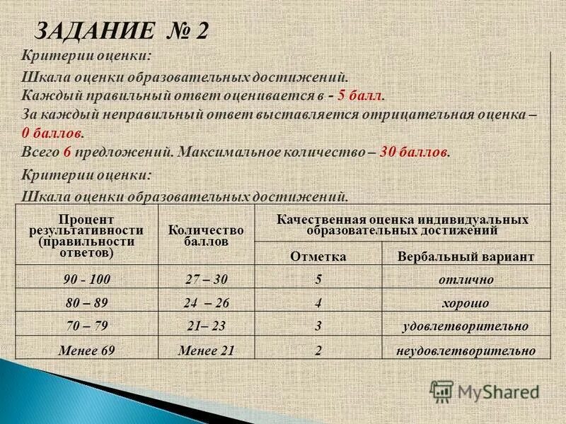 за каждый неправильный ответ. за каждый неправильный ответ. за каждый неправильный ответ. за каждый неправильный ответ. неправильно решил задачу.