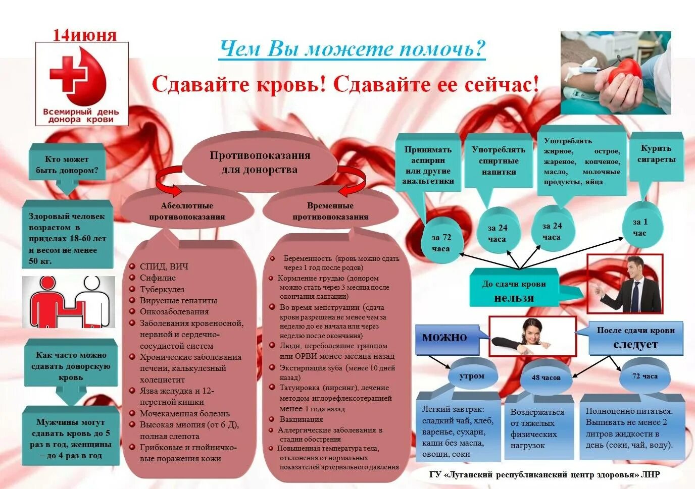 Почему нельзя быть донором крови. Памятка для сдачи крови. Донорство крови памятка. Листовки донорство крови. День донора памятка.