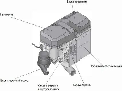 Webasto thermo top c подключение
