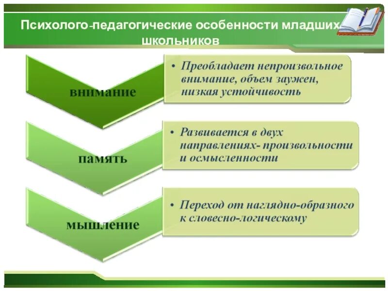 Психолого педагогическое развитие младшего школьника. Психолого-педагогические особенности младших школьников. Педагогические особенности младшего школьного возраста. Психолого-педагогическая характеристика младших школьников. Психолого-педагогические особенности.