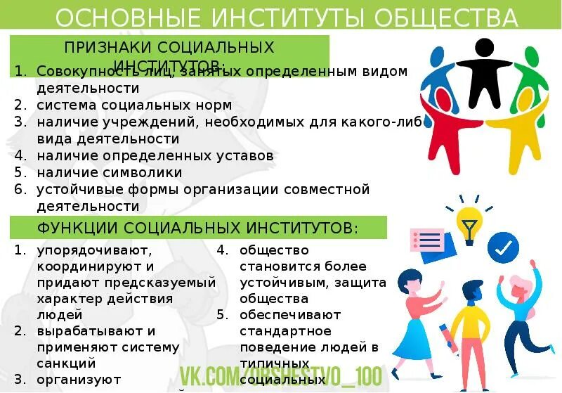 Комплексы институтов общества. Основные институты общества. 4 базовых институтов общества. 9. основные институты общества. важнейшие институты общества обществознание.
