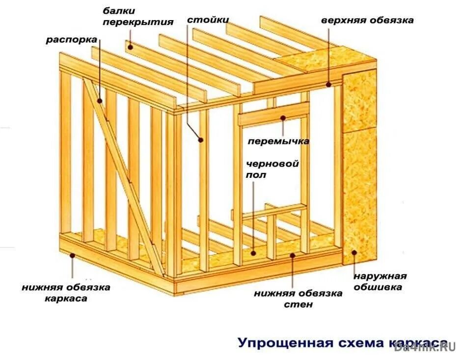 Поэтапное каркасное строительство. Схема сборки обвязки каркасного дома. Схема каркасного строения стена каркасная. Обвязка каркасного дома из доски схема. Схема устройства пола и стен в каркасном доме.