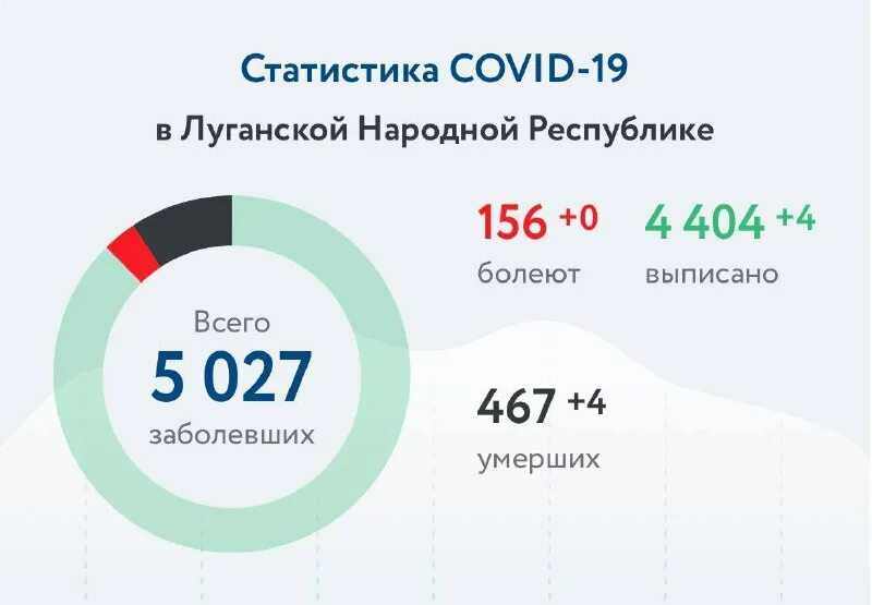 Государственный комитет статистики. Госкомстат лнр. Статистика лнр. Статистика лнр. Эмблема статистики.