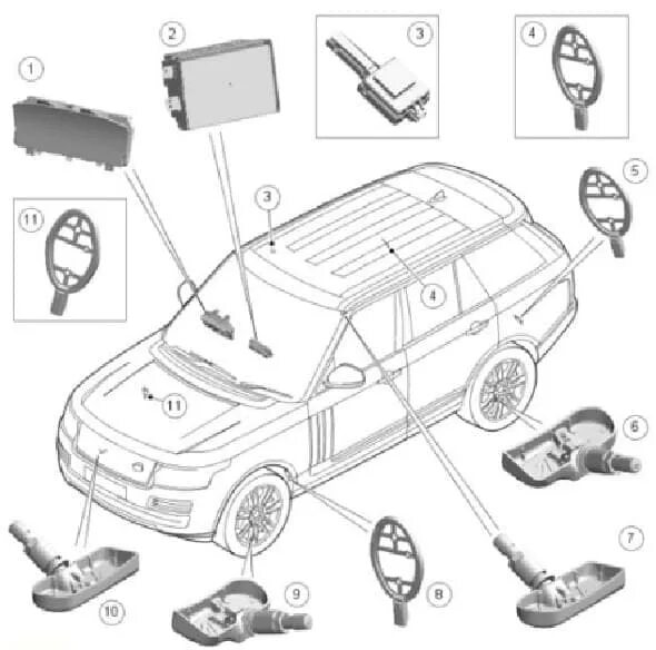 Давление в шинах range rover. Давление в шинах range rover
