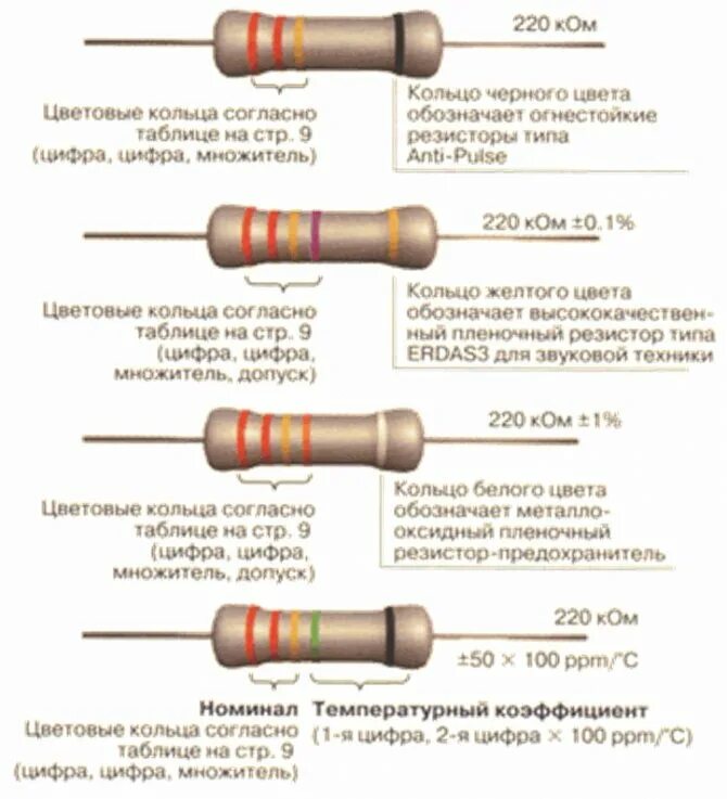 Номинал цветного резистора. Резистор 390 ом цветовая маркировка. Резистор 1 ом цветовая маркировка. Резистор 2.2 ком цветовая маркировка. Резистор 22к маркировка.