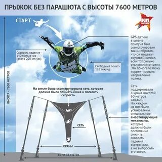 Скорость падения в километрах в час
