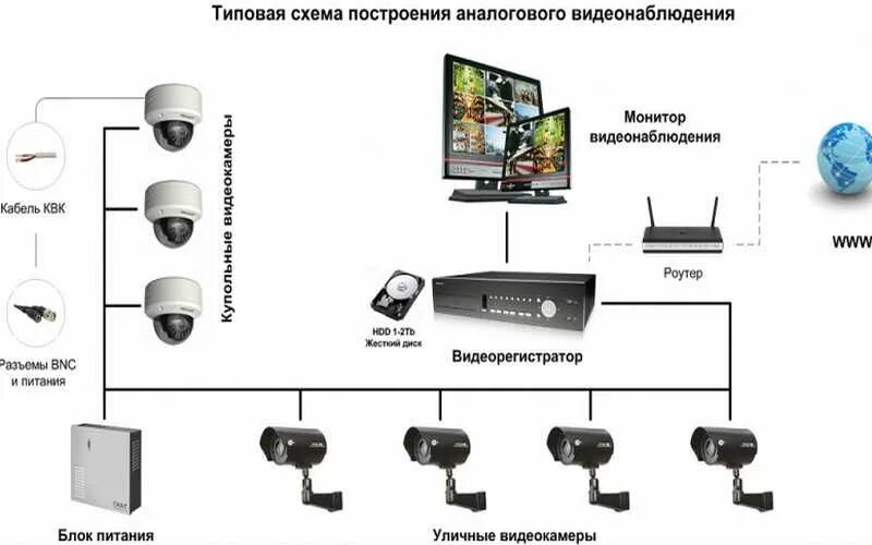 Подключиться к видеонаблюдению в реальном времени