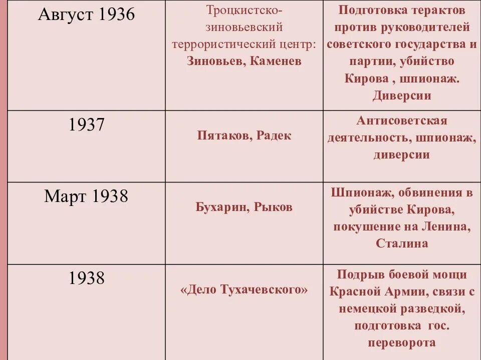 Итоги начала 20 века в россии. Основные события 20 века. Главные исторические события 20 века. Главные исторические события 20 века в России. Основные события в начале 20 века.