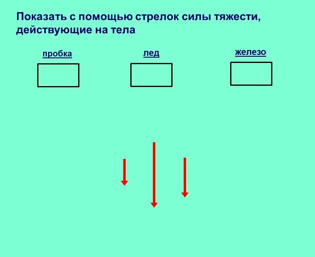 Покажи на схеме при помощи стрелок какое. Покажи стрелкой силу тяжести действующую на тело. Сила тяжести стрелка. Покажите стрелкой силу тяжести действующую на тело. Покажи на схеме при помощи стрелок.