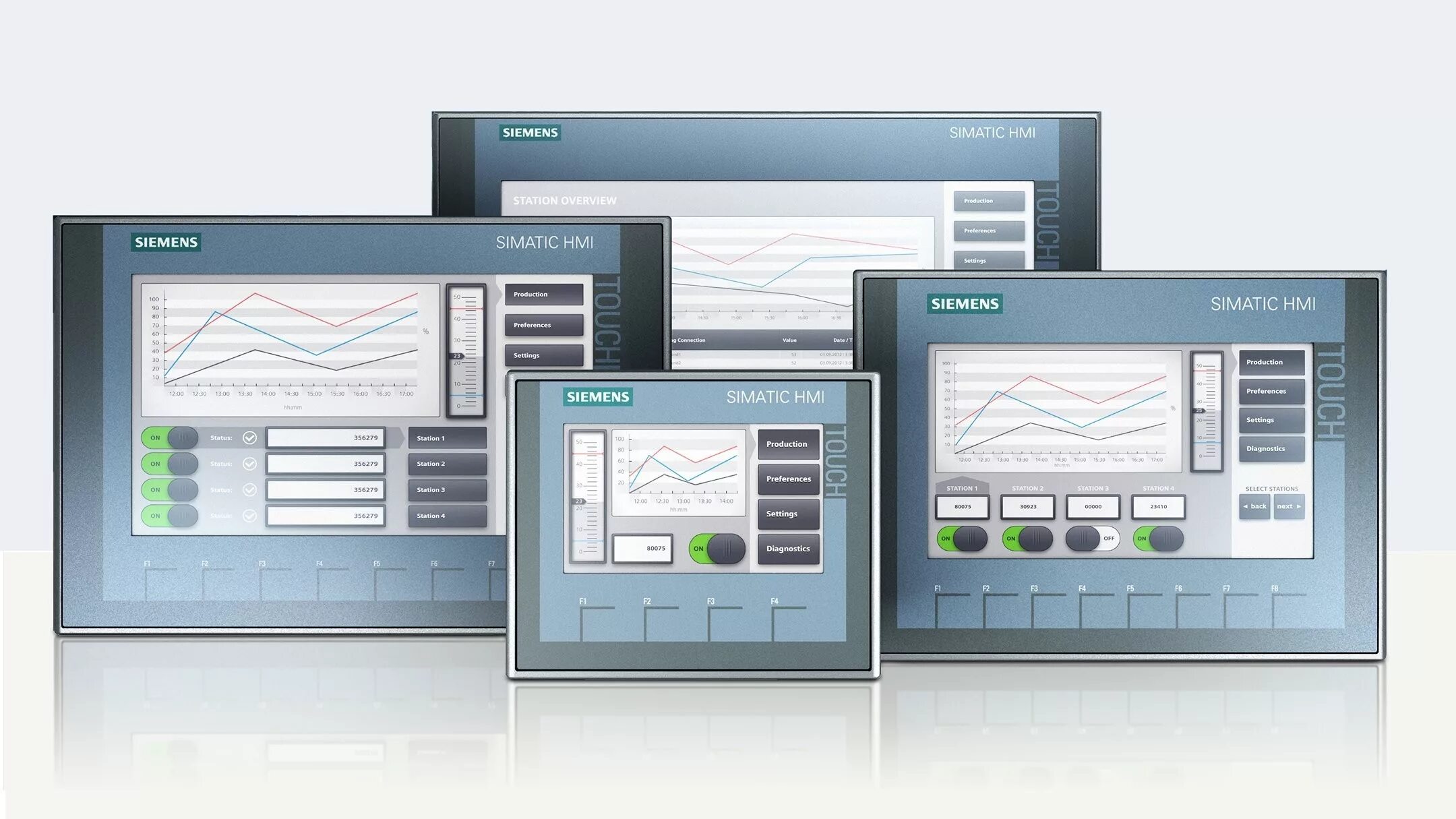 Примеры панелей управления. Панель hmi siemens ktp700 basic. панель управления siemens simatic. панель simatic s7-1200. терминал siemens simatic hmi ktp700 basic.