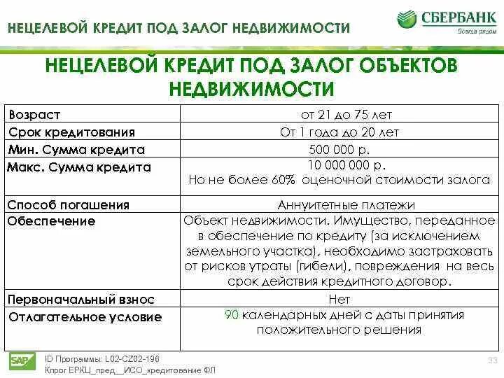 Взять кредит в залог доли в квартире. Кредит под залог недвижимости. Сбербанк нецелевой кредит. Кредитование под залог объектов недвижимости. Кредит под залог недвижимости в Сбербанке.