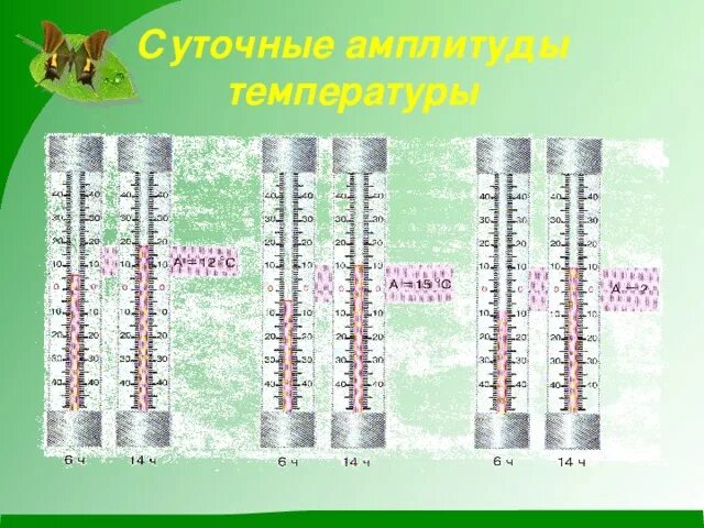 графік річного ходу t ° - Школьные Знания.com
