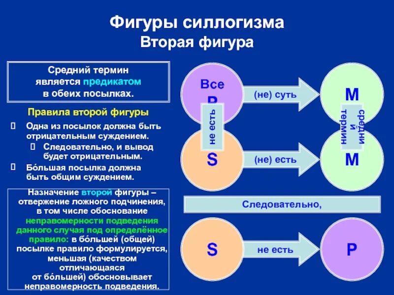 Является силлогизмом. Силлогизм что это такое простыми словами. Пример энтимемы в логике. Правила фигур силлогизма. Является силлогизмом.