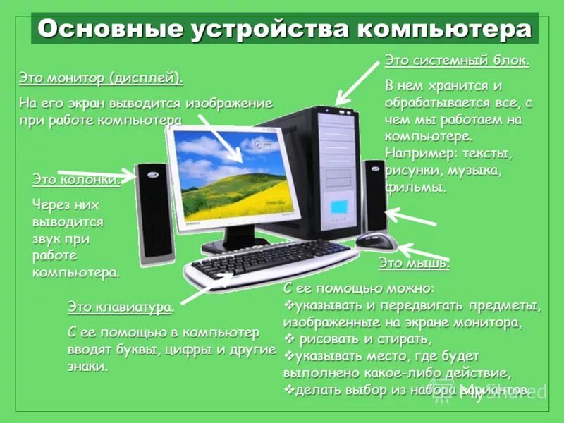 Технология работы на компьютере. Компьютерные устройства. Основные устройства компьютера. Презентация на тему компьютер. Устройство ПК презентация.