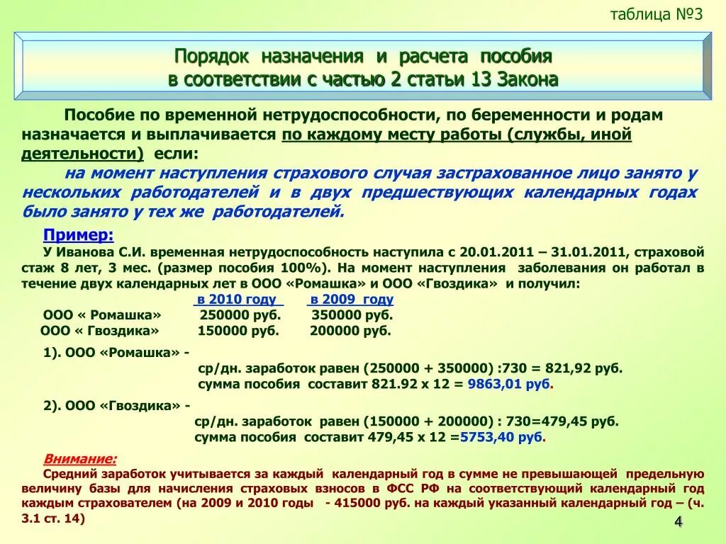 255 фз больничные листы