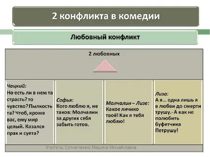 Развитие конфликта в недоросле