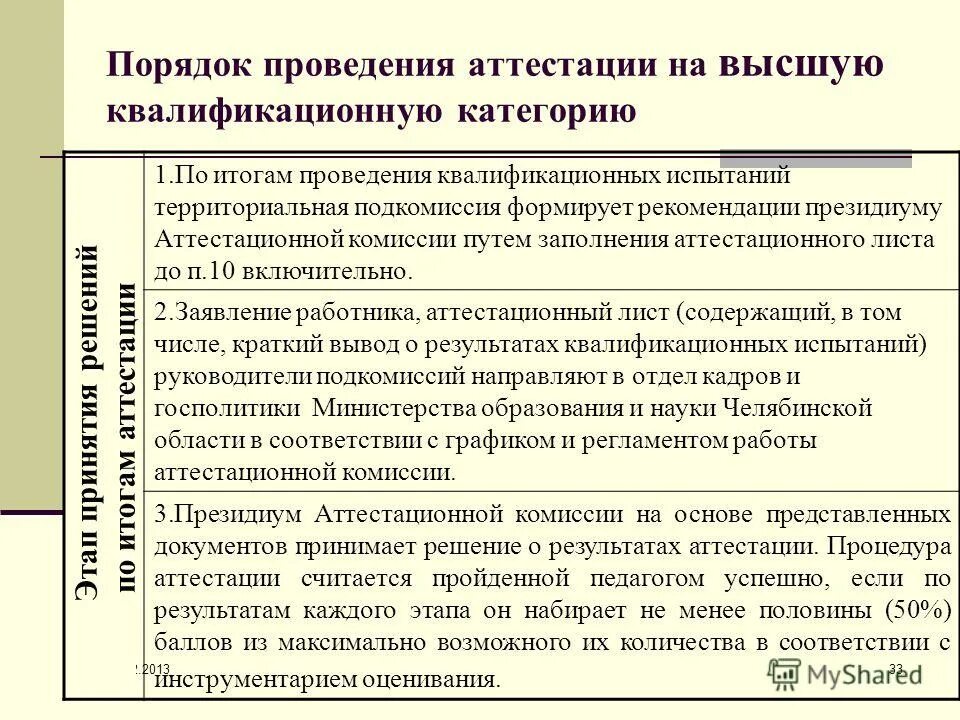 Квалификационная категория по итогам аттестации. Порядок проведения аттестации педагогических работников. Схема порядка аттестации. Аттестационная комиссия на категорию медсестры. Сайт шкапина 30 аттестация средних