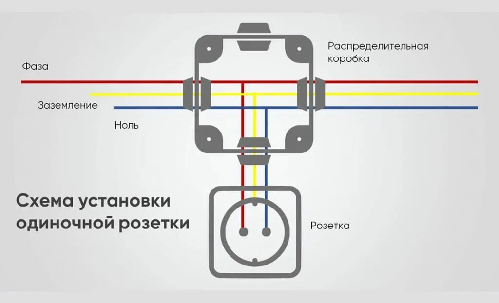 Схема подключения проводов к розетке без заземления. Схема соединения заземления к розетке. Распределительная коробка подключение проводов схема подключения. Схема подключения проводов к розетке с заземлением.