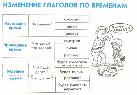 Определение время глагола задание