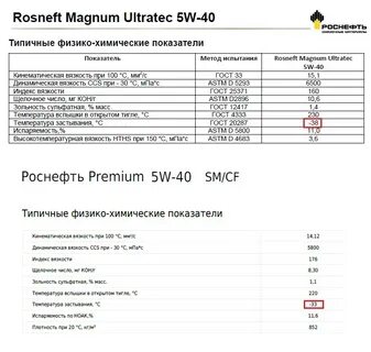 Роснефть индексация
