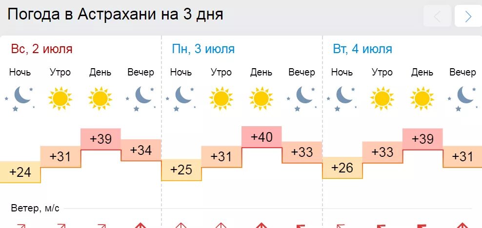 Гисметео абдулино оренбургской на 10 дней. Погода в Астрахани. Погода в Астрахани на неделю. Погода в Астрахани на сегодня. Погода в Астрахани на 3.