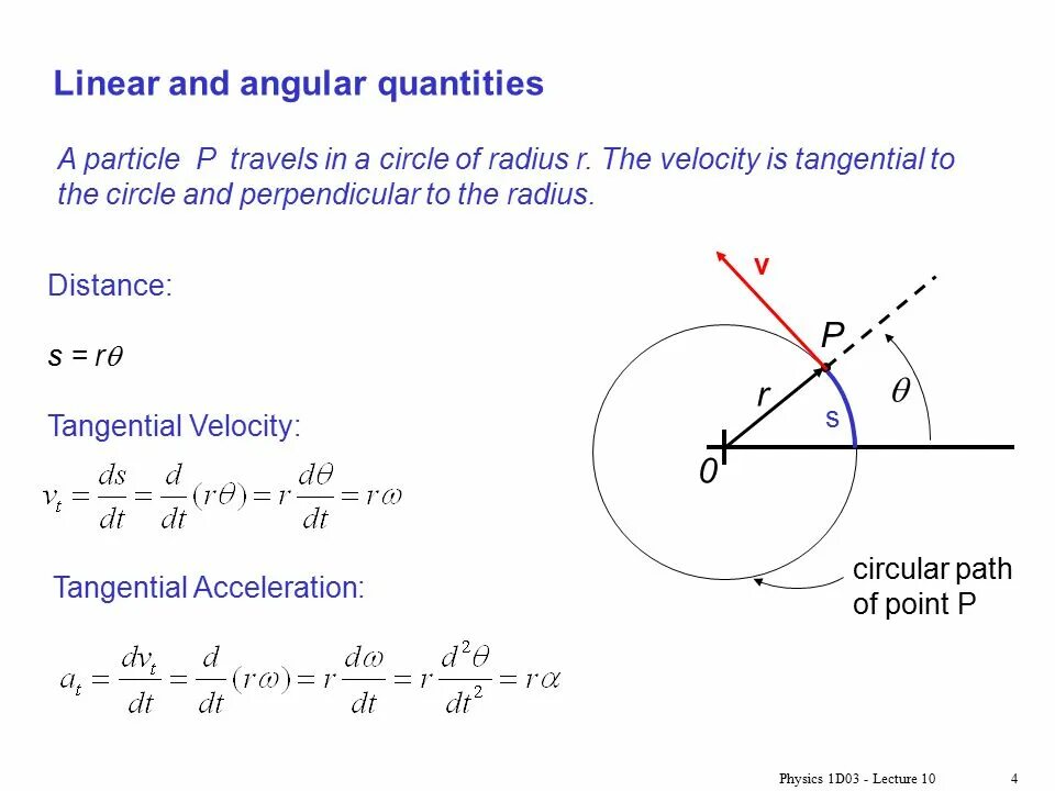 The distance circles