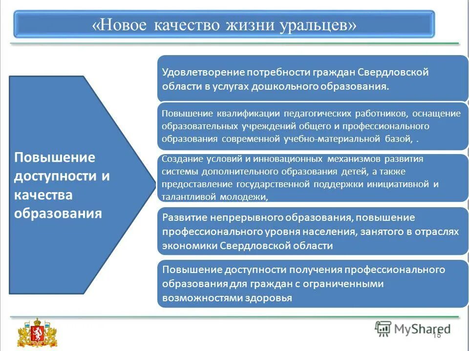 Повышение качества жизни населения. Основные направления повышения качества жизни. Концепция повышения качества жизни. Рекомендации по улучшению качества жизни.