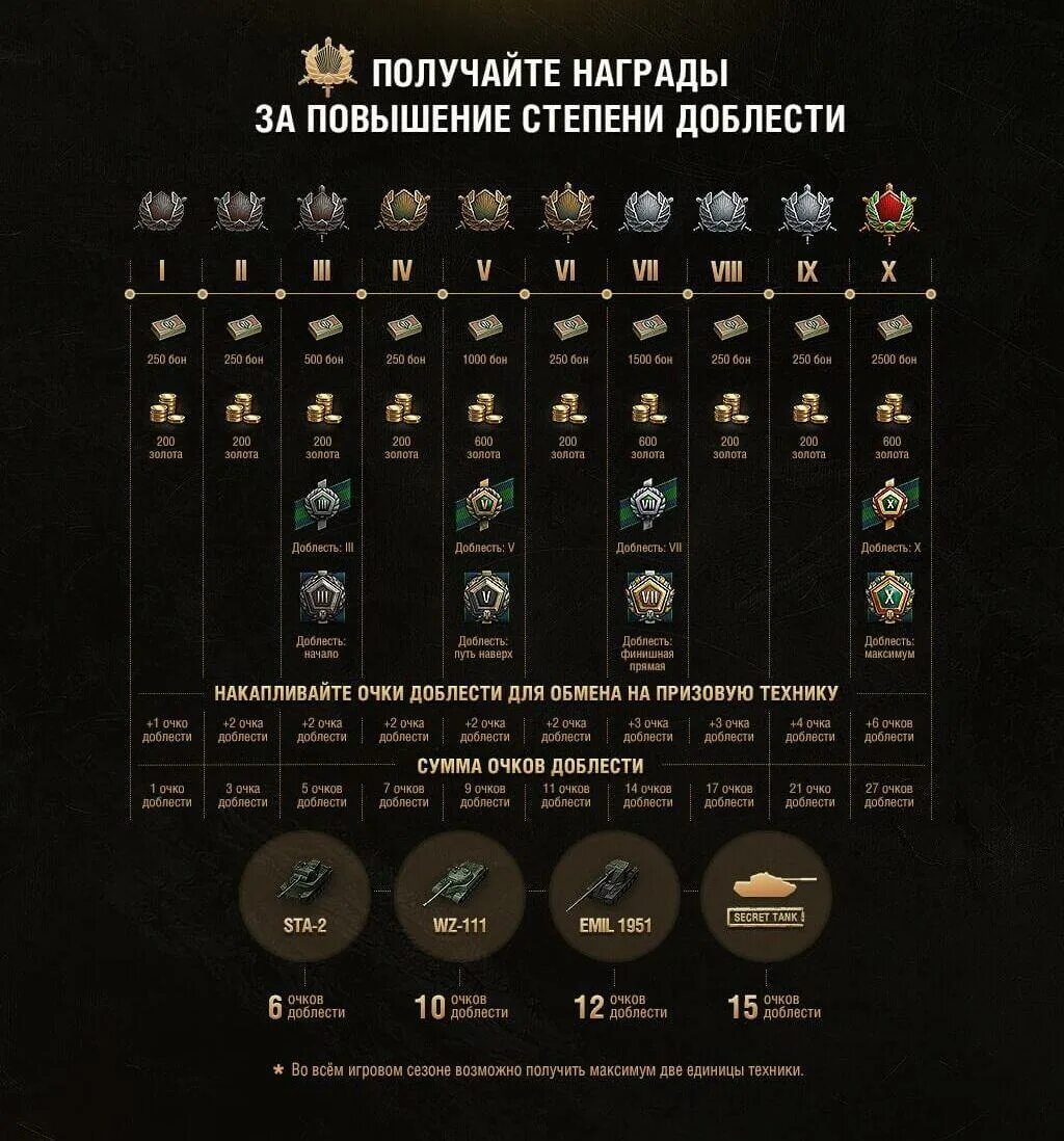 Wot фронт. Линия фронта World of Tanks награды. Награды за линию фронта 2022. Награды за линию фронта 2021 WOT. Линия фронта WOT уровни.